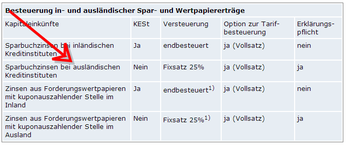 2. Arten von Kapitalerträgen und ihre Besteuerung-101936