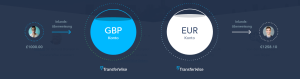 transferwise