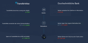 transferwise-kosten